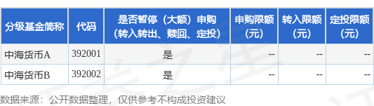 凯狮优配 公告速递：中海货币基金劳动节前暂停申购业务