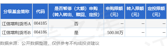 老虎配资 公告速递：江信增利货币基金2025年劳动节前暂停大额申购