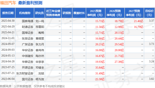 配查网 东吴证券: 给予福田汽车买入评级