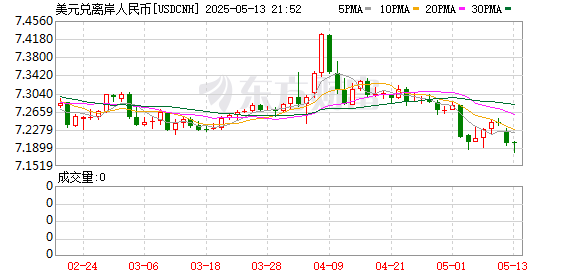 K图 USDCNH_0