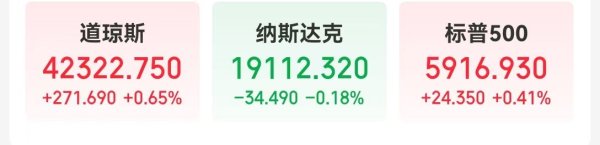 启远网 纳指结束六连涨，美股科技七巨头整体“熄火”！黄金大反弹，鲍威尔发声：未来通胀可能更加波动......