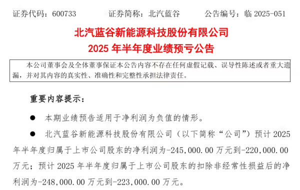 乐盈配资 半年巨亏22亿，某车企公告！