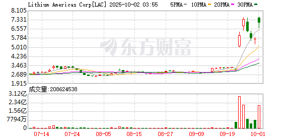 K图 LAC_0